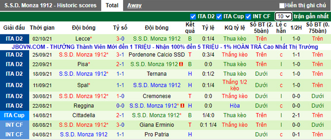 Nhận định, soi kèo Parma vs Monza, 21h15 ngày 17/10 - Ảnh 2