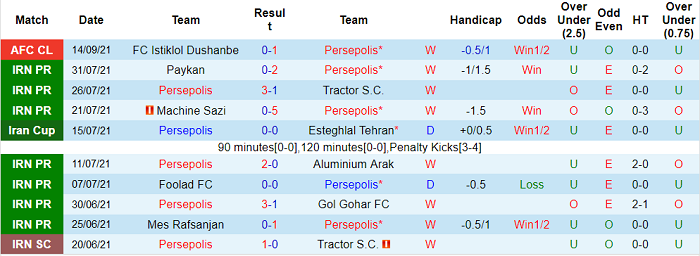 Nhận định, soi kèo Persepolis vs Al Hilal Riyadh, 1h ngày 17/10 - Ảnh 1