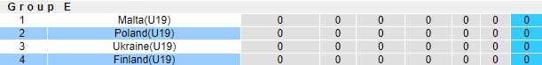 Nhận định, soi kèo Phần Lan U19 vs Ba Lan U19, 23h ngày 6/10 - Ảnh 4