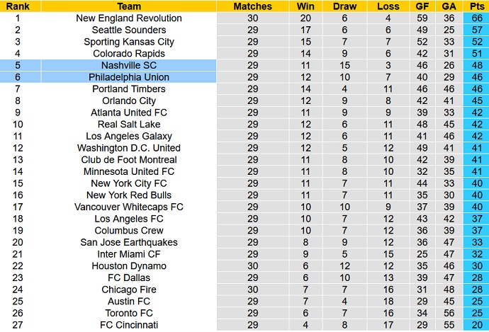 Nhận định, soi kèo Philadelphia vs Nashville, 6h30 ngày 24/10 - Ảnh 1