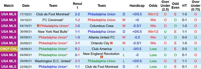 Nhận định, soi kèo Philadelphia vs Nashville, 6h30 ngày 24/10 - Ảnh 3