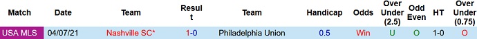 Nhận định, soi kèo Philadelphia vs Nashville, 6h30 ngày 24/10 - Ảnh 4