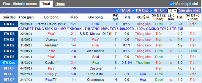 Nhận định, soi kèo Pisa vs Reggina, 21h15 ngày 2/10 - Ảnh 1