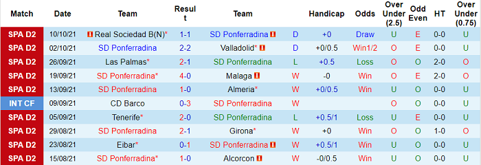 Nhận định, soi kèo Ponferradina vs Fuenlabrada, 2h ngày 18/10 - Ảnh 1