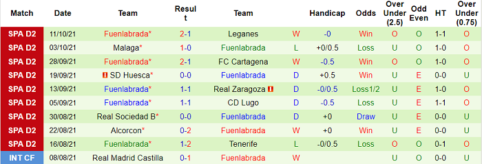 Nhận định, soi kèo Ponferradina vs Fuenlabrada, 2h ngày 18/10 - Ảnh 2