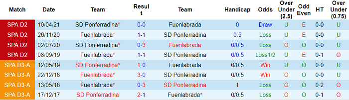 Nhận định, soi kèo Ponferradina vs Fuenlabrada, 2h ngày 18/10 - Ảnh 3