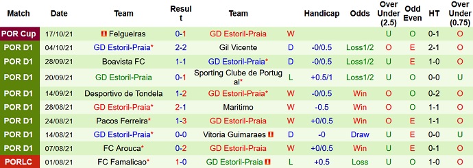 Nhận định, soi kèo Portimonense vs Estoril, 2h30 ngày 25/10 - Ảnh 5