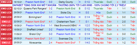 Nhận định, soi kèo Preston vs Coventry, 1h45 ngày 21/10 - Ảnh 2