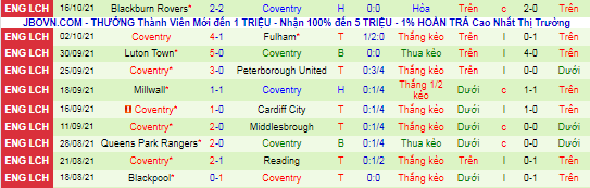 Nhận định, soi kèo Preston vs Coventry, 1h45 ngày 21/10 - Ảnh 3