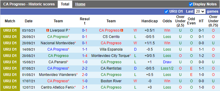 Nhận định, soi kèo Progreso vs River Plate, 22h30 ngày 9/10 - Ảnh 1