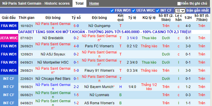 Nhận định, soi kèo PSG (W) vs Zhytlobud-1 (W), 23h45 ngày 13/10 - Ảnh 1