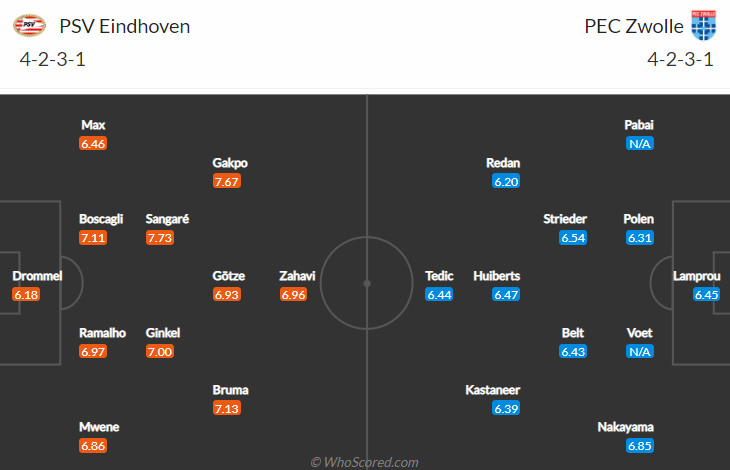 Nhận định, soi kèo PSV vs Zwolle, 2h ngày 17/10 - Ảnh 4