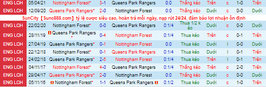 Nhận định, soi kèo QPR vs Nottingham Forest, 1h45 ngày 30/10 - Ảnh 1