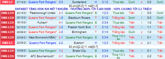 Nhận định, soi kèo QPR vs Nottingham Forest, 1h45 ngày 30/10 - Ảnh 2