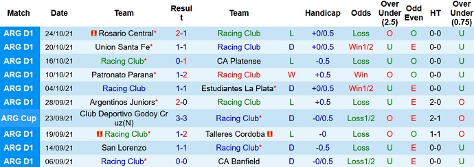 Nhận định, soi kèo Racing Club vs Defensa y Justicia, 5h00 ngày 30/10 - Ảnh 3