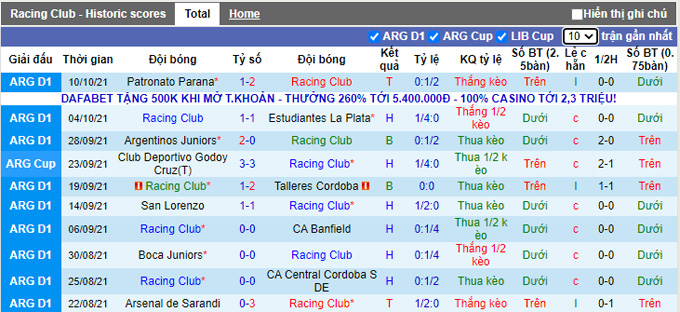 Nhận định, soi kèo Racing Club vs Platense, 5h00 ngày 16/10 - Ảnh 1