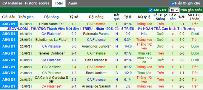 Nhận định, soi kèo Racing Club vs Platense, 5h00 ngày 16/10 - Ảnh 2