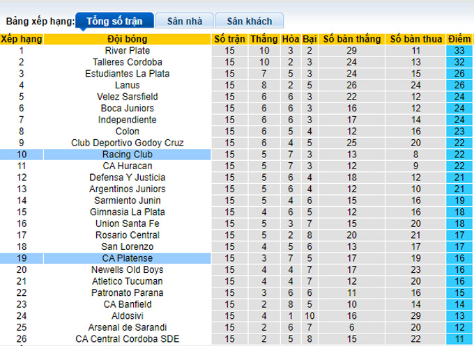 Nhận định, soi kèo Racing Club vs Platense, 5h00 ngày 16/10 - Ảnh 4