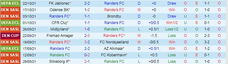 Nhận định, soi kèo Randers vs Aarhus, 21h ngày 24/10 - Ảnh 2