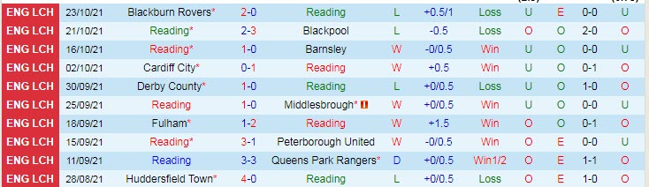 Nhận định, soi kèo Reading vs Bournemouth, 2h ngày 31/10 - Ảnh 1