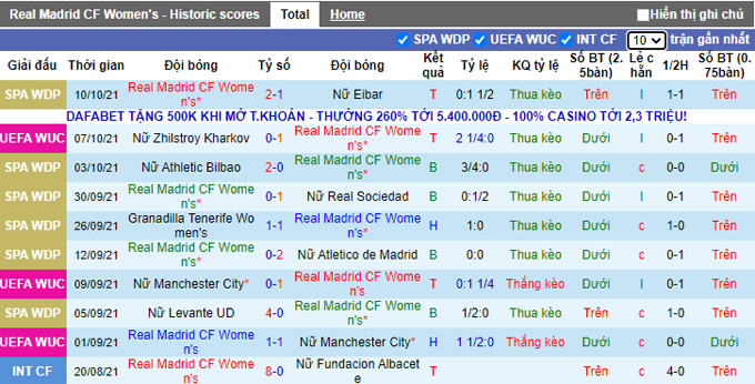 Nhận định, soi kèo Real Madrid (W) vs Breidablik (W), 2h00 ngày 14/10 - Ảnh 1