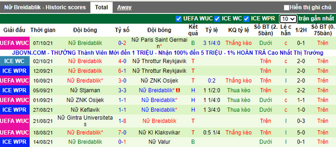 Nhận định, soi kèo Real Madrid (W) vs Breidablik (W), 2h00 ngày 14/10 - Ảnh 2