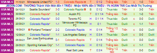 Nhận định, soi kèo Real Salt Lake vs Colorado Rapids, 8h37 ngày 17/10 - Ảnh 3