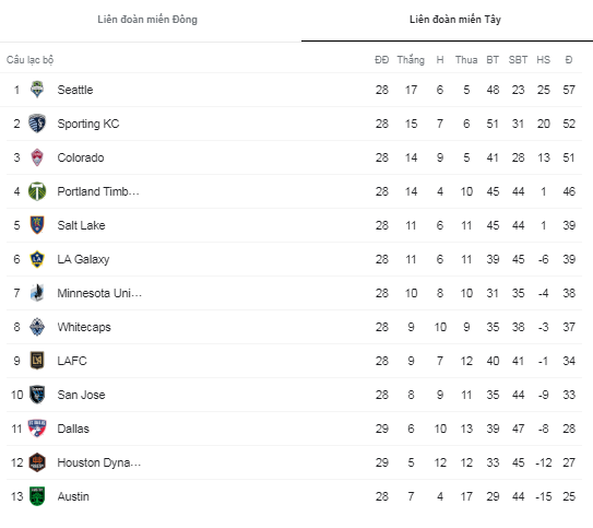 Nhận định, soi kèo Real Salt Lake vs Colorado Rapids, 8h37 ngày 17/10 - Ảnh 4