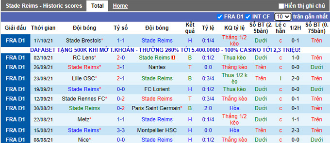 Nhận định, soi kèo Reims vs Troyes, 20h00 ngày 24/10 - Ảnh 1