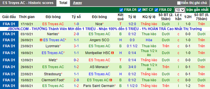 Nhận định, soi kèo Reims vs Troyes, 20h00 ngày 24/10 - Ảnh 2