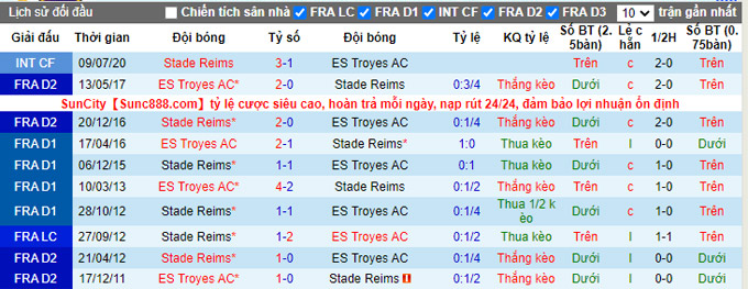 Nhận định, soi kèo Reims vs Troyes, 20h00 ngày 24/10 - Ảnh 3