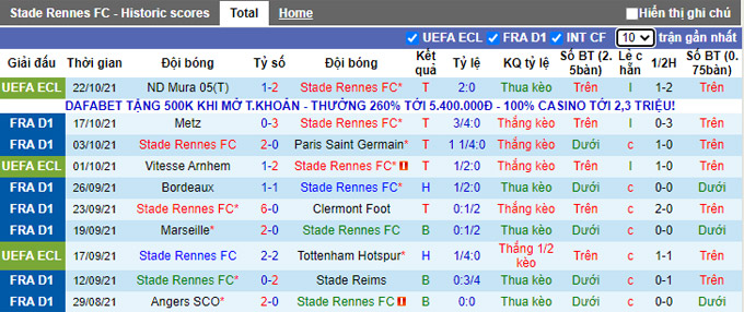 Nhận định, soi kèo Rennes vs Strasbourg, 20h ngày 24/10 - Ảnh 1