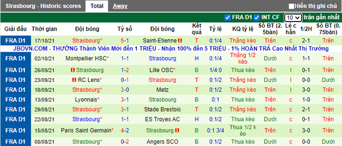 Nhận định, soi kèo Rennes vs Strasbourg, 20h ngày 24/10 - Ảnh 2