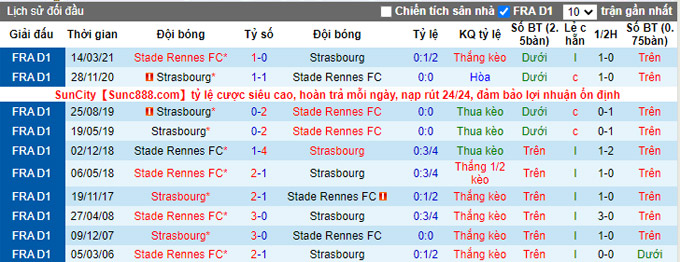 Nhận định, soi kèo Rennes vs Strasbourg, 20h ngày 24/10 - Ảnh 3