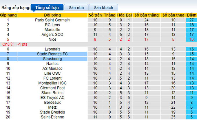 Nhận định, soi kèo Rennes vs Strasbourg, 20h ngày 24/10 - Ảnh 4