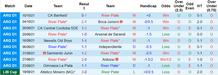 Nhận định, soi kèo River Plate vs San Lorenzo, 6h15 ngày 18/10 - Ảnh 1