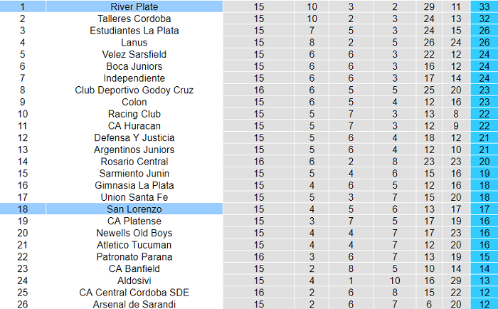 Nhận định, soi kèo River Plate vs San Lorenzo, 6h15 ngày 18/10 - Ảnh 5
