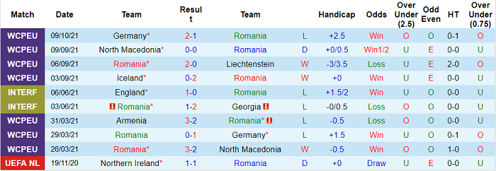 Nhận định, soi kèo Romania vs Armenia, 1h45 ngày 12/10 - Ảnh 1