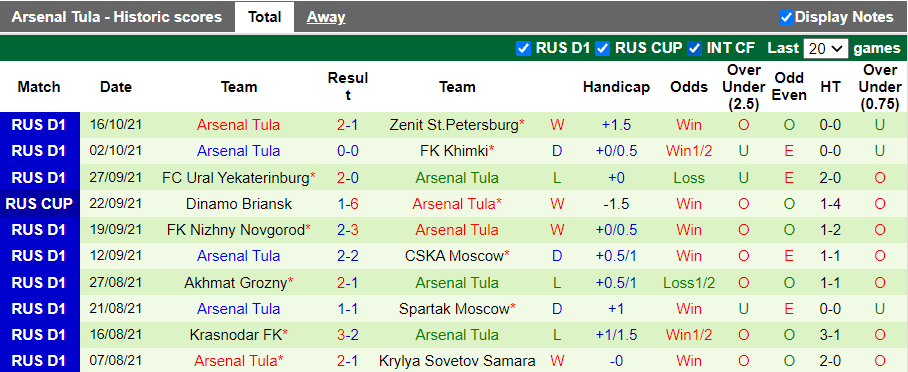 Nhận định, soi kèo Rostov vs Arsenal Tula, 20h30 ngày 23/10 - Ảnh 2