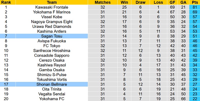 Nhận định, soi kèo Sagan Tosu vs Shonan Bellmare, 12h00 ngày 16/10 - Ảnh 1