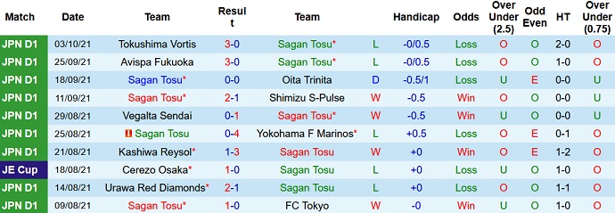 Nhận định, soi kèo Sagan Tosu vs Shonan Bellmare, 12h00 ngày 16/10 - Ảnh 2