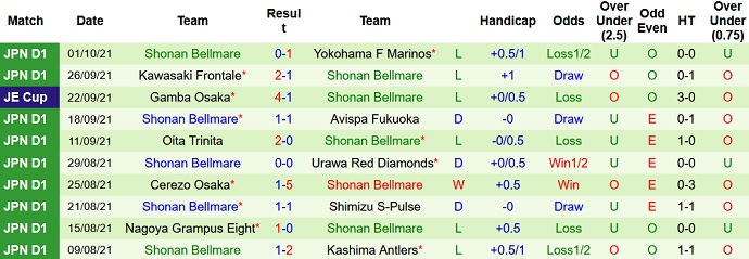 Nhận định, soi kèo Sagan Tosu vs Shonan Bellmare, 12h00 ngày 16/10 - Ảnh 4