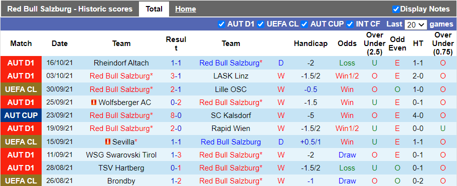 Nhận định, soi kèo Salzburg vs Wolfsburg, 23h45 ngày 20/10 - Ảnh 1