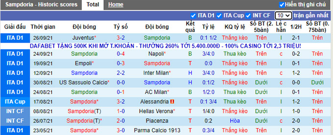 Nhận định, soi kèo Sampdoria vs Udinese, 20h00 ngày 3/10 - Ảnh 1