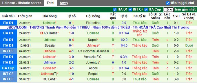 Nhận định, soi kèo Sampdoria vs Udinese, 20h00 ngày 3/10 - Ảnh 2