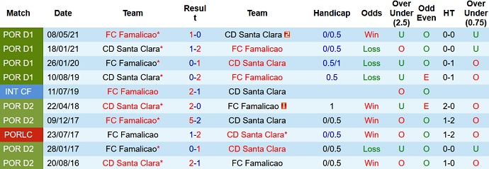 Nhận định, soi kèo Santa Clara vs Famalicão, 21h30 ngày 23/10 - Ảnh 4