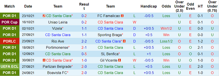 Nhận định, soi kèo Santa Clara vs Porto, 1h ngày 27/10 - Ảnh 1