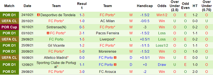 Nhận định, soi kèo Santa Clara vs Porto, 1h ngày 27/10 - Ảnh 2