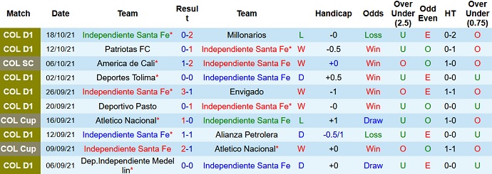 Nhận định, soi kèo Santa Fe vs América de Cali, 8h00 ngày 21/10 - Ảnh 1