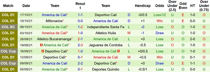 Nhận định, soi kèo Santa Fe vs América de Cali, 8h00 ngày 21/10 - Ảnh 3